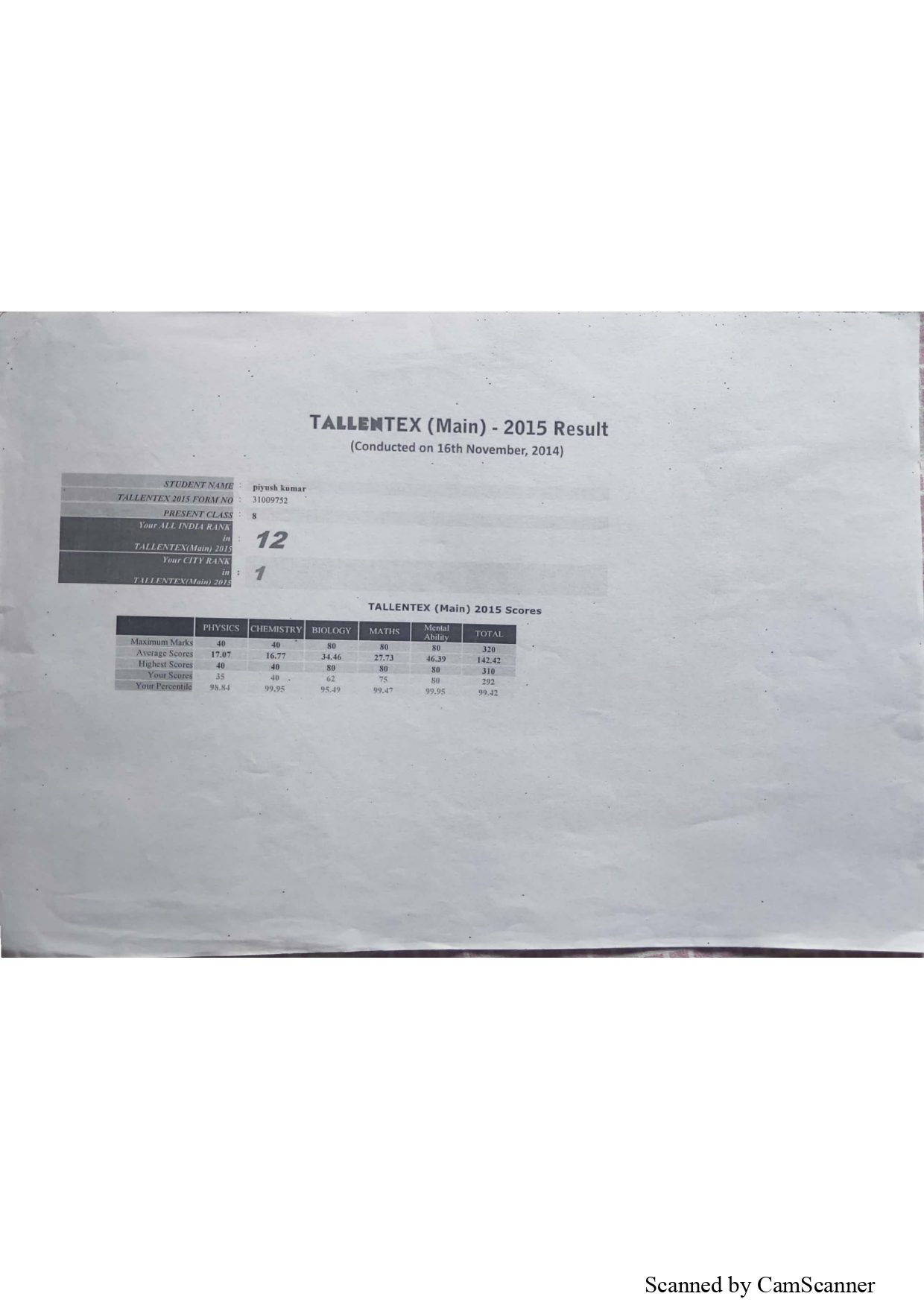 TALLENTEX 2015 marks and rank card